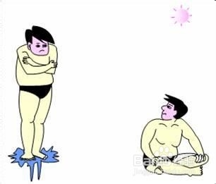 学好高中物理的方法