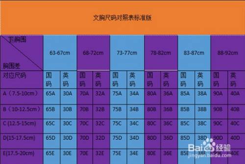 罩杯尺码表换算