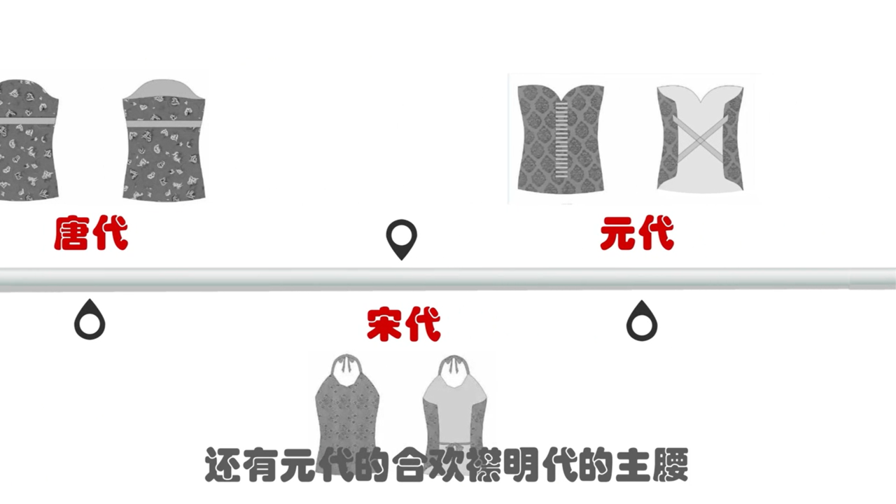 古代女人们如何穿内衣