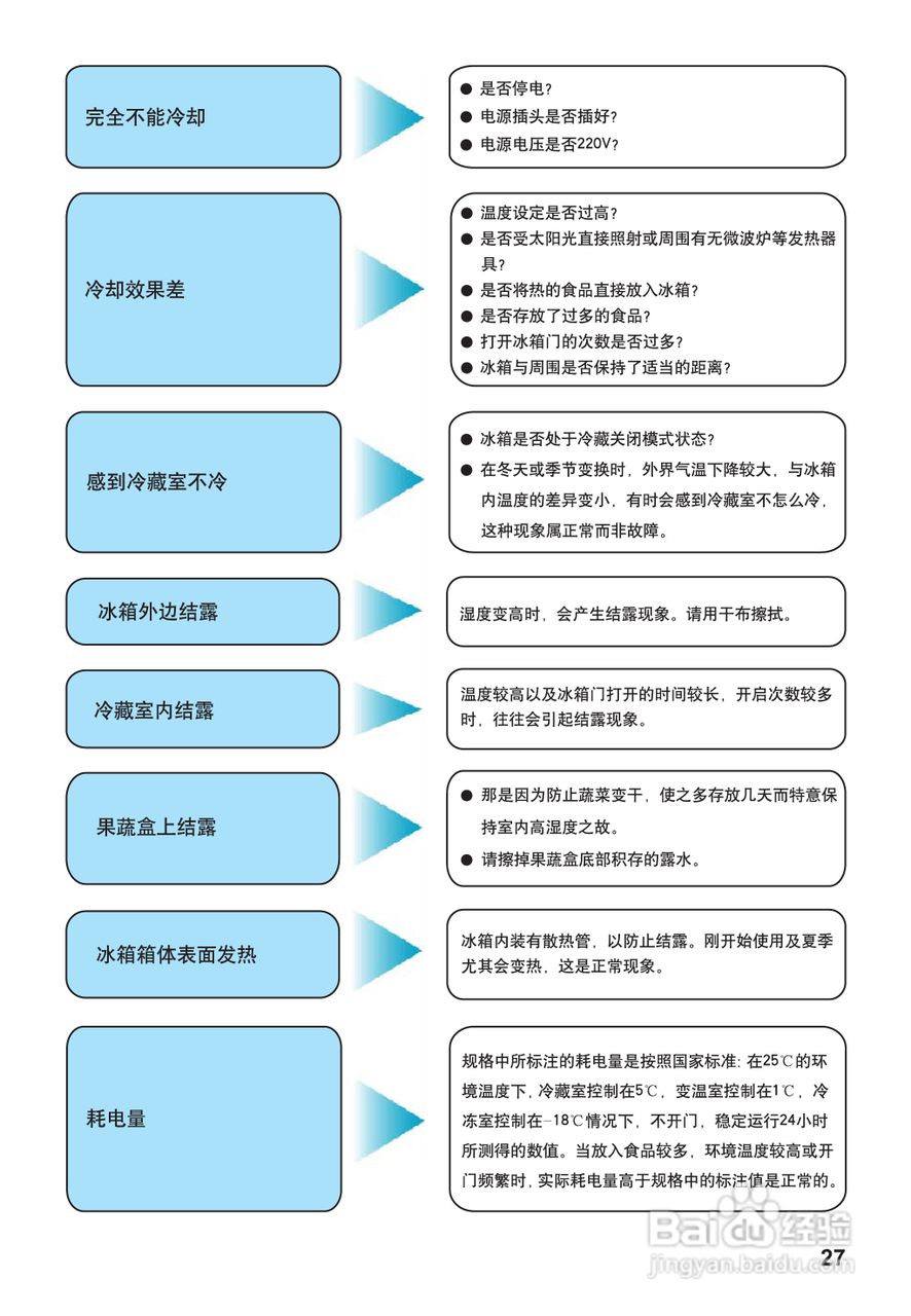松下NR-C25VX2冰箱使用说明书:[3]