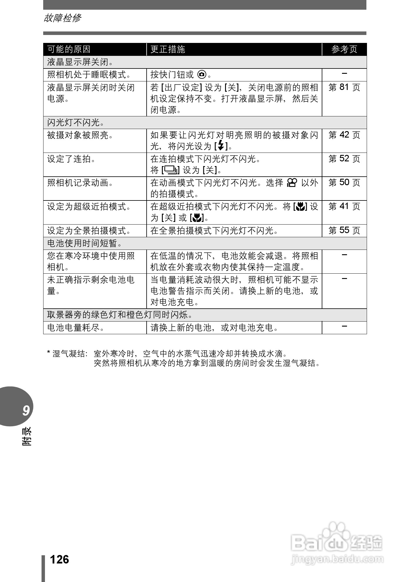 Olympus奥林巴斯C-595数码相机说明书:[13]