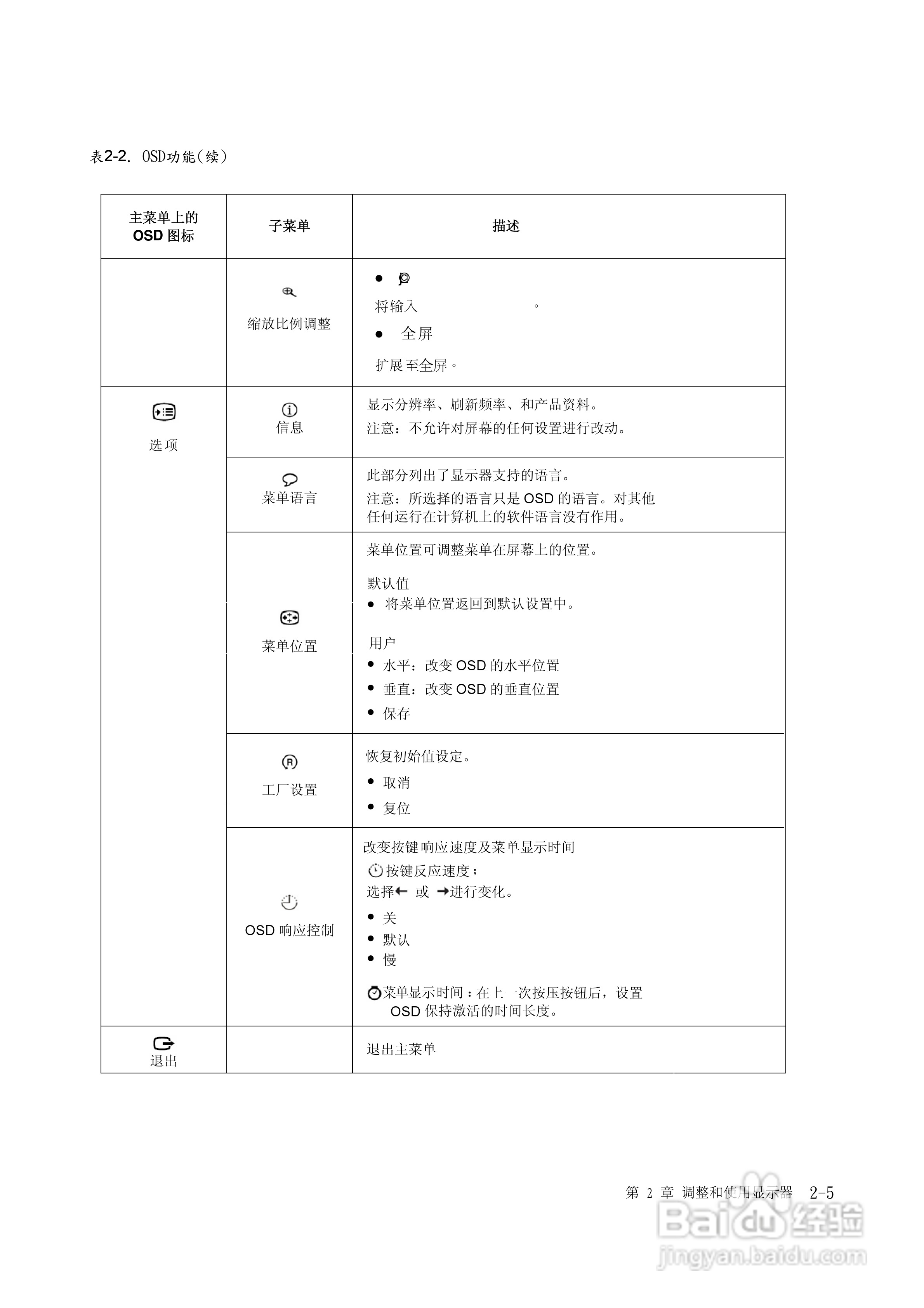 联想电脑L2021型使用说明书:[2]