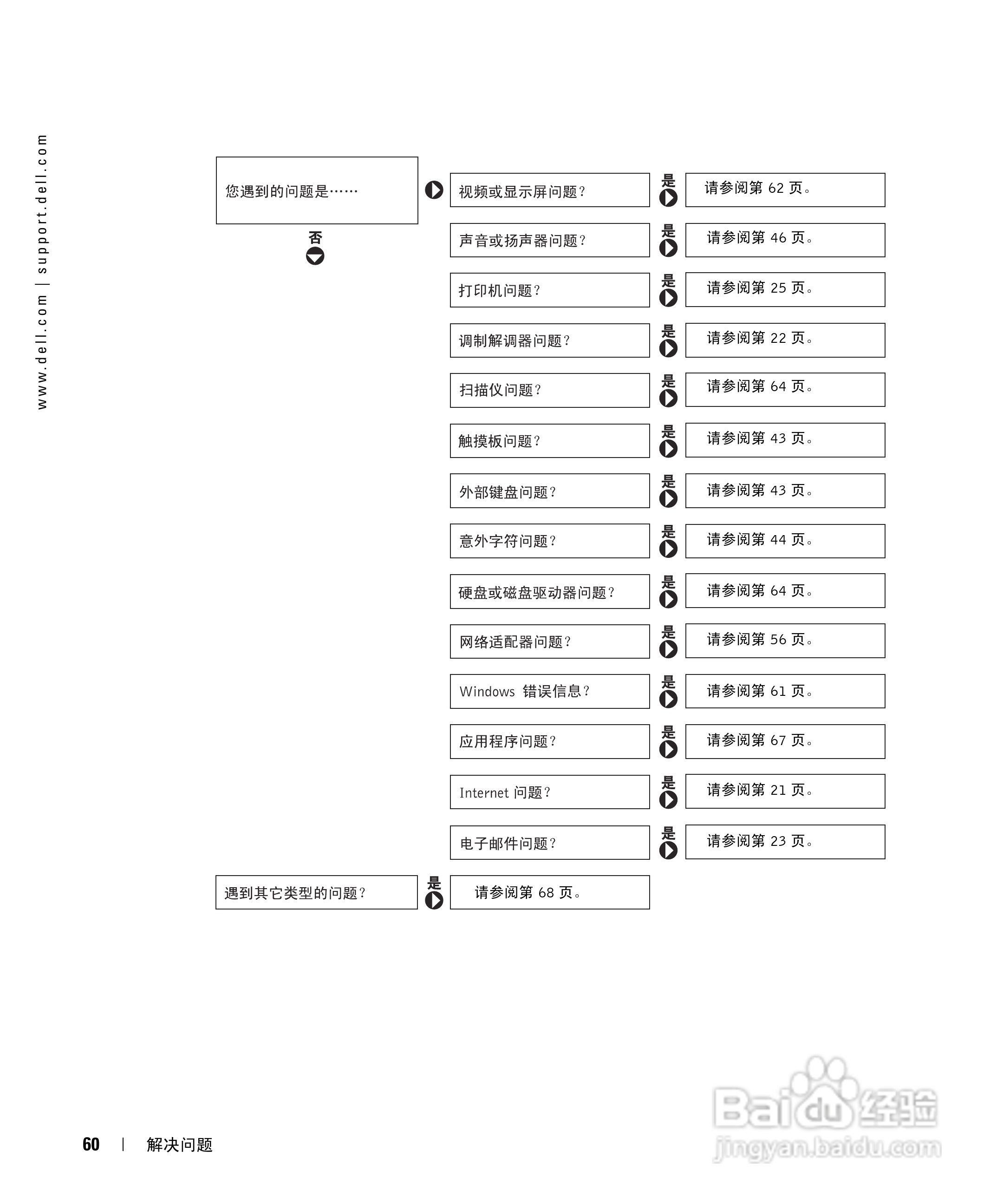 DELL戴尔Inspiron 600m笔记本电脑使用说明书:[6]
