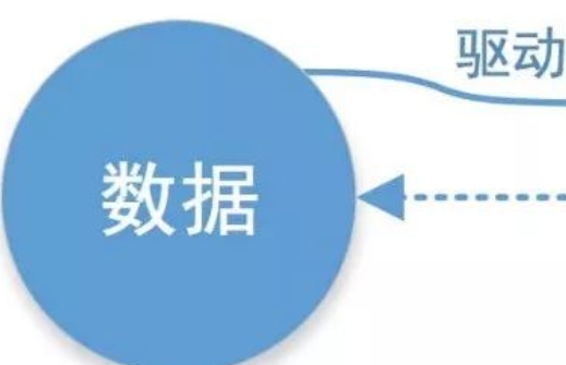 人机料法环的人一般怎么写