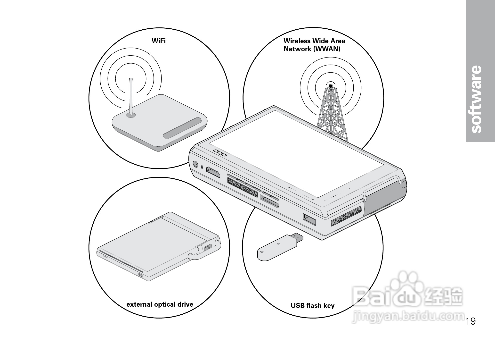 OQO笔记本E2VI型使用说明书:[3]