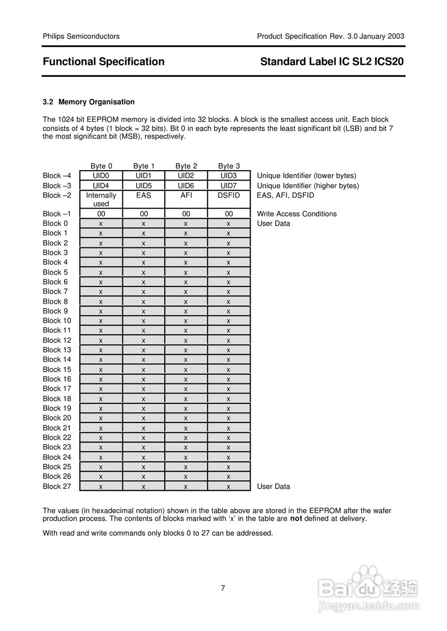 I.Code SLI卡说明书:[1]