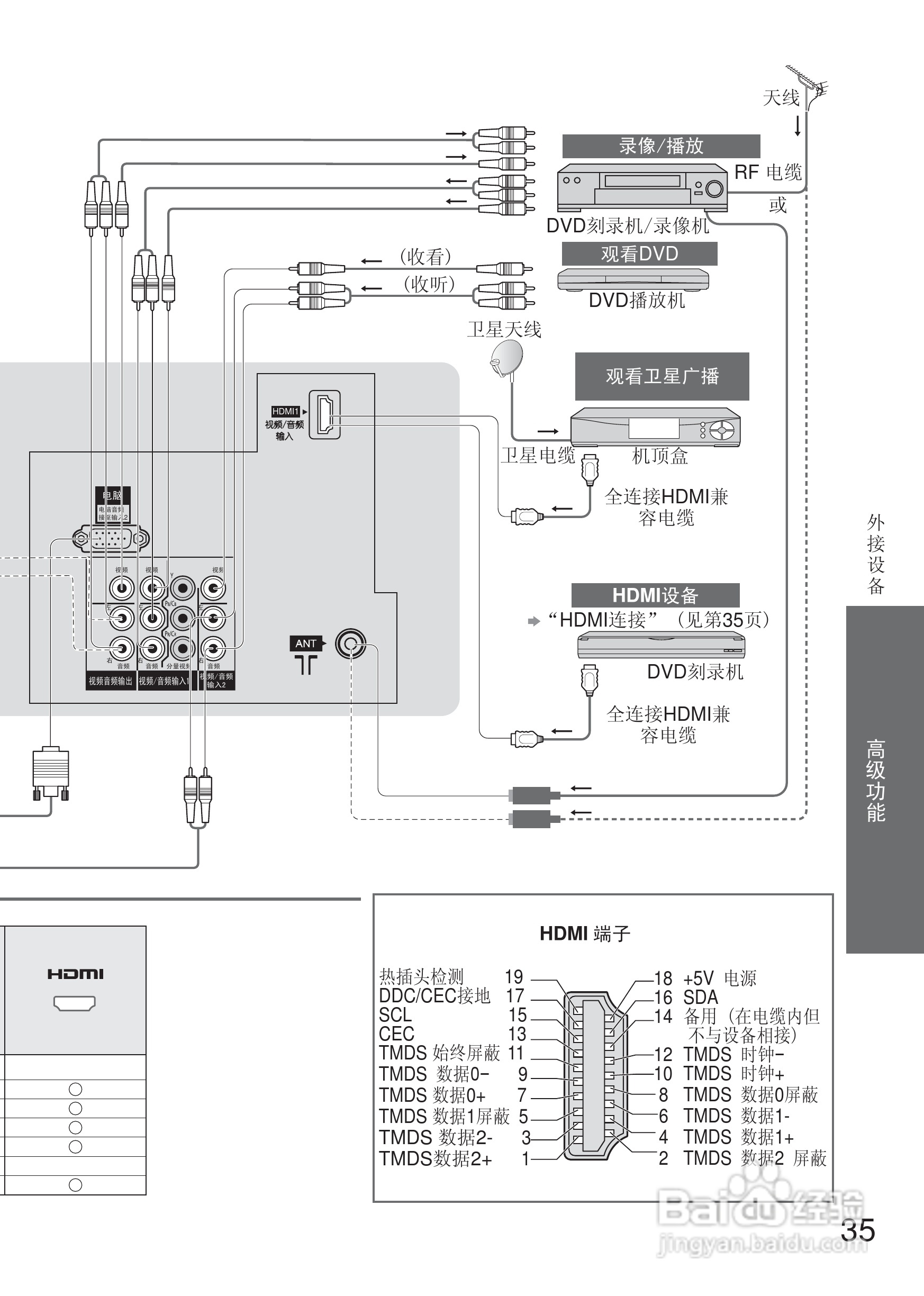松下TH-L32C20C液晶彩电使用说明书:[4]