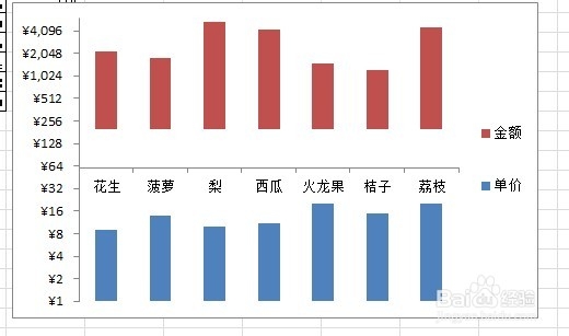 Excel中双层图表的绘制