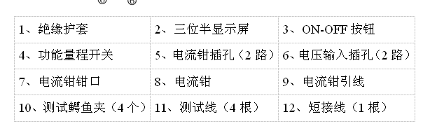 电流间的相位角用双钳数字相位伏安表怎么测