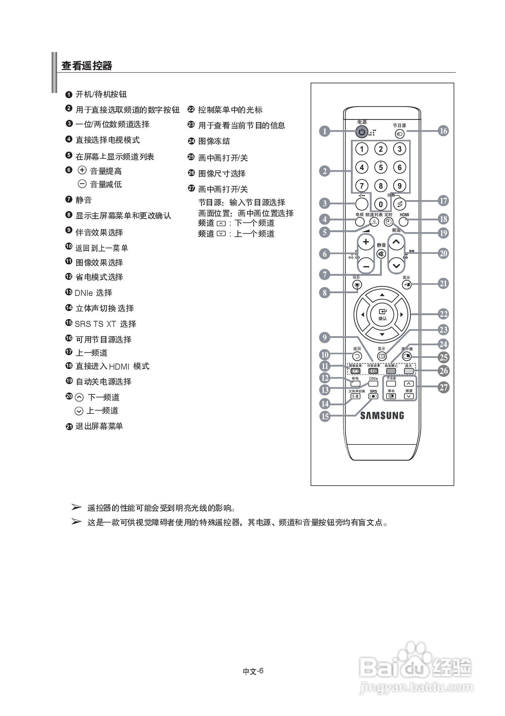 三星LA32R71BA液晶彩电使用说明书:[1]