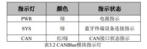 蓝牙转CAN模块,广成CANBlue设备使用说明