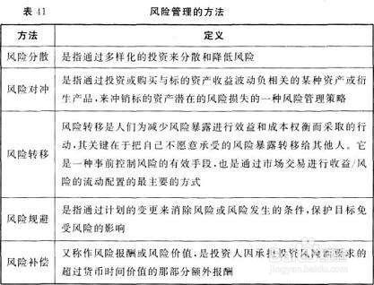 凭证式国债的投资细节方法