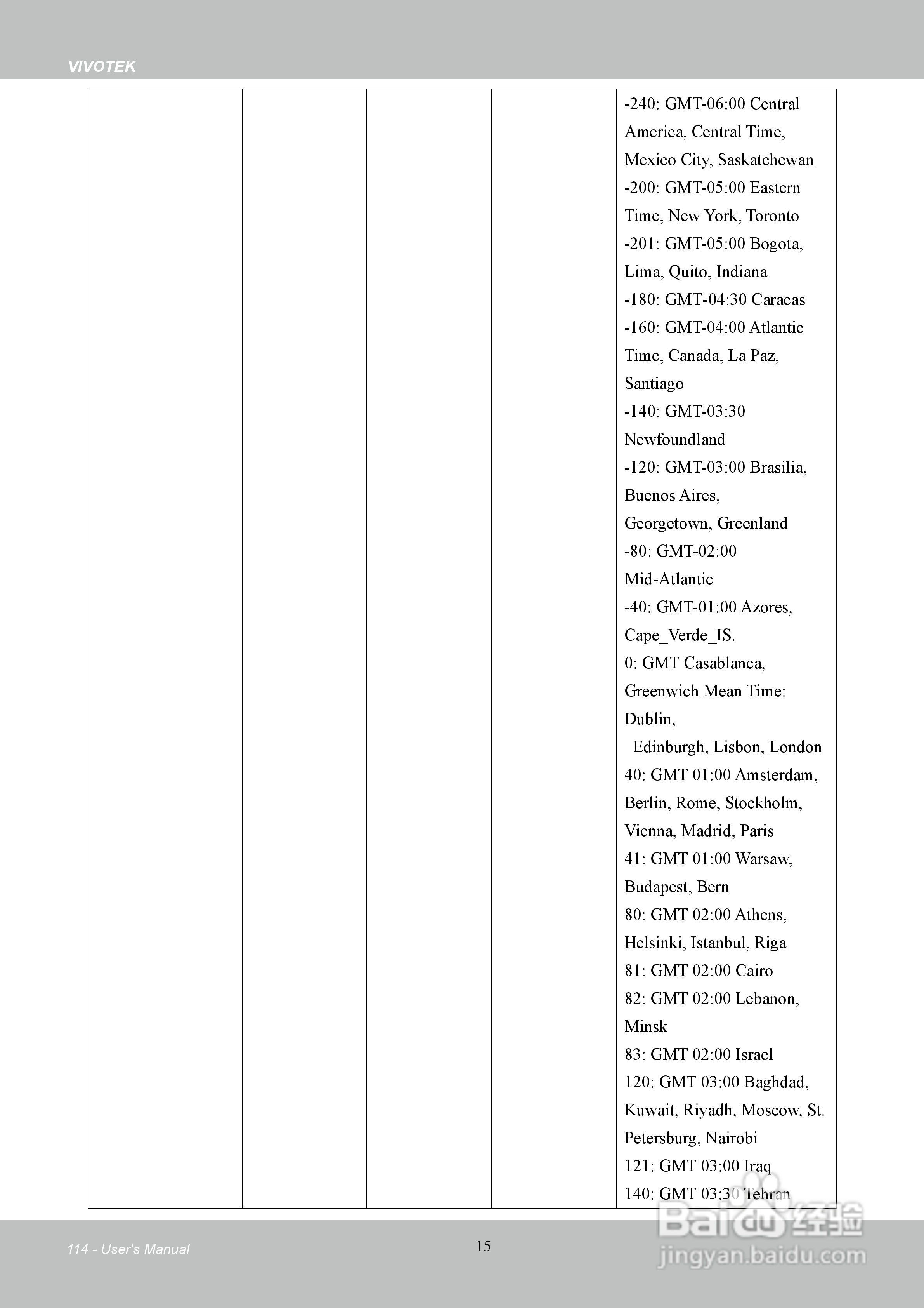 晶睿通讯H.264SD/SDHC卡机架式设计视频服务器VS8401使:[12]