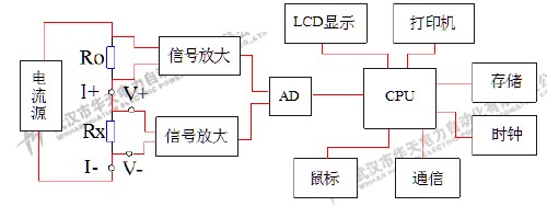 了解HTHL-200P高精度回路电阻测试仪