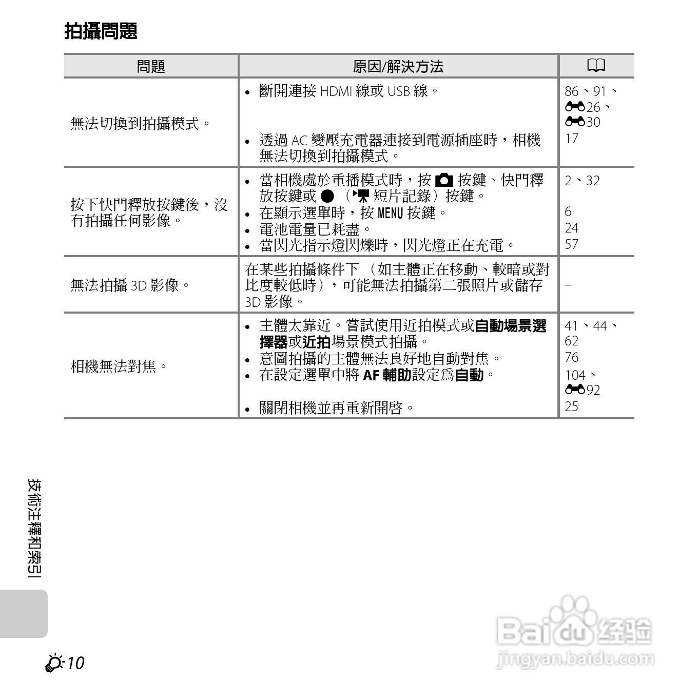 尼康COOLPIX S6500数码相机说明书:[26]