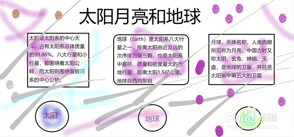 关于太阳地球月亮的手抄报