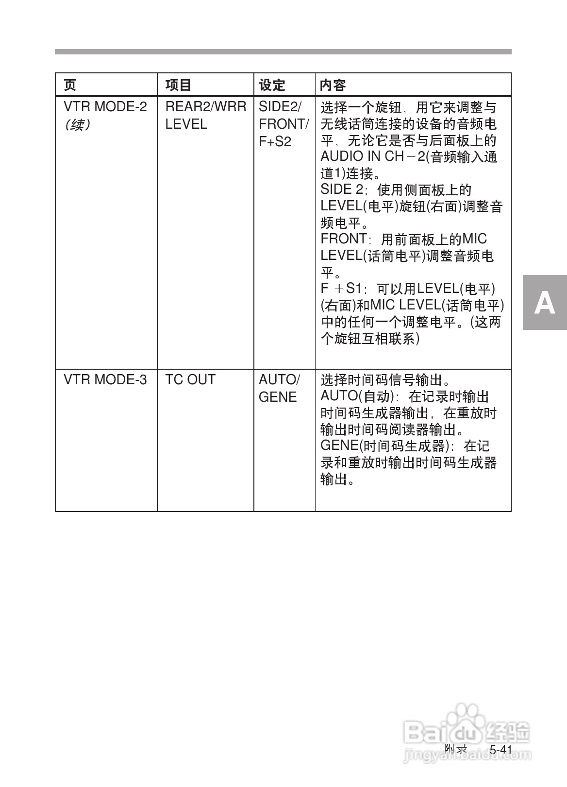 SONY HDW-730/HDW-750/HDW-750P高清晰度摄录一体机使:[32]