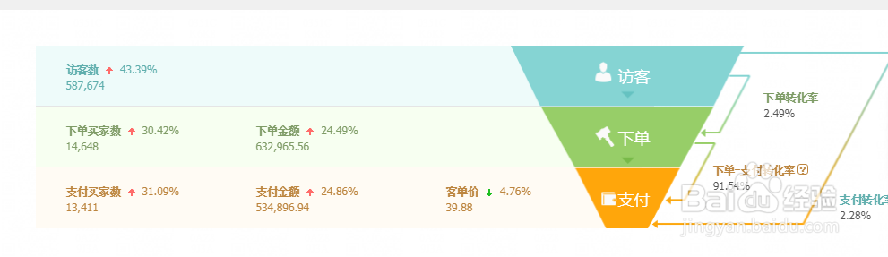 操作天猫无货源店群用什么软件好