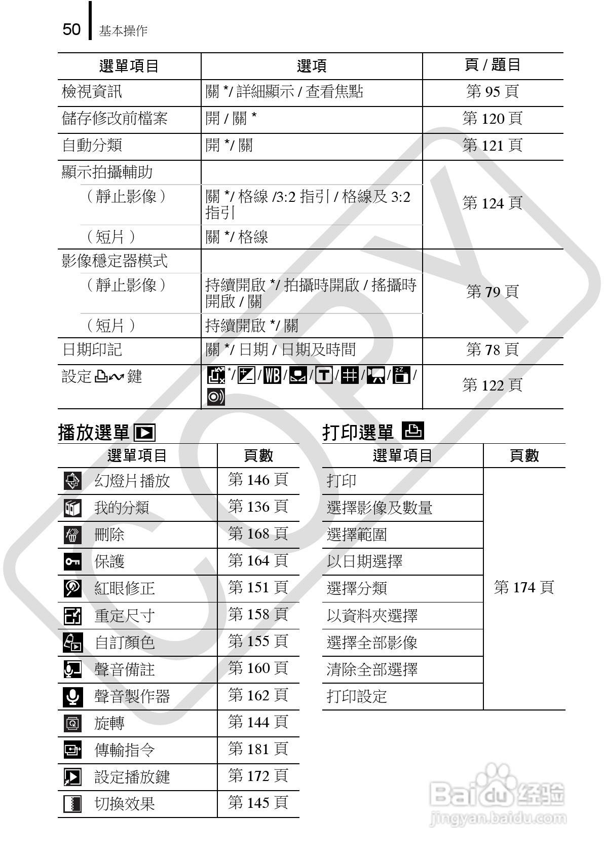 Canon 960IS 数码相机使用说明书:[6]