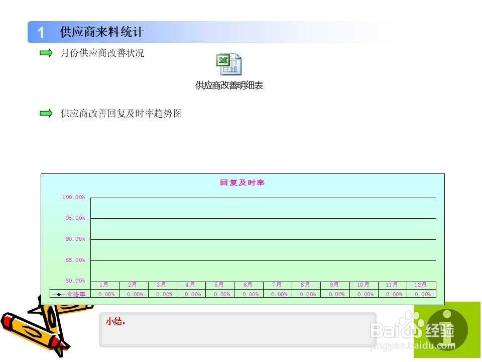 质量月度报表模版