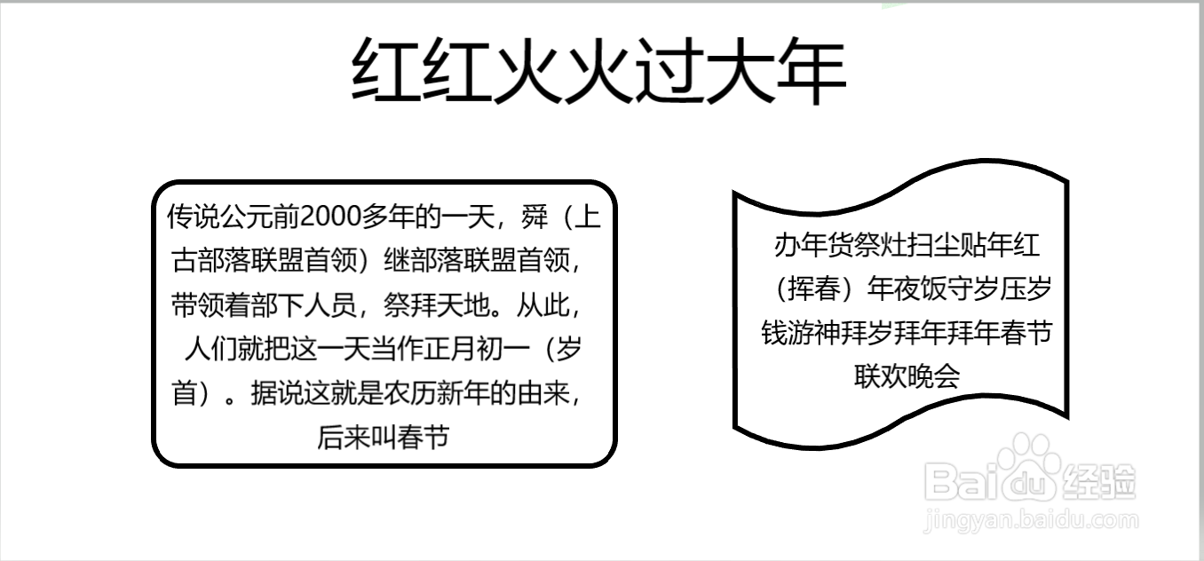 春节手抄报内容