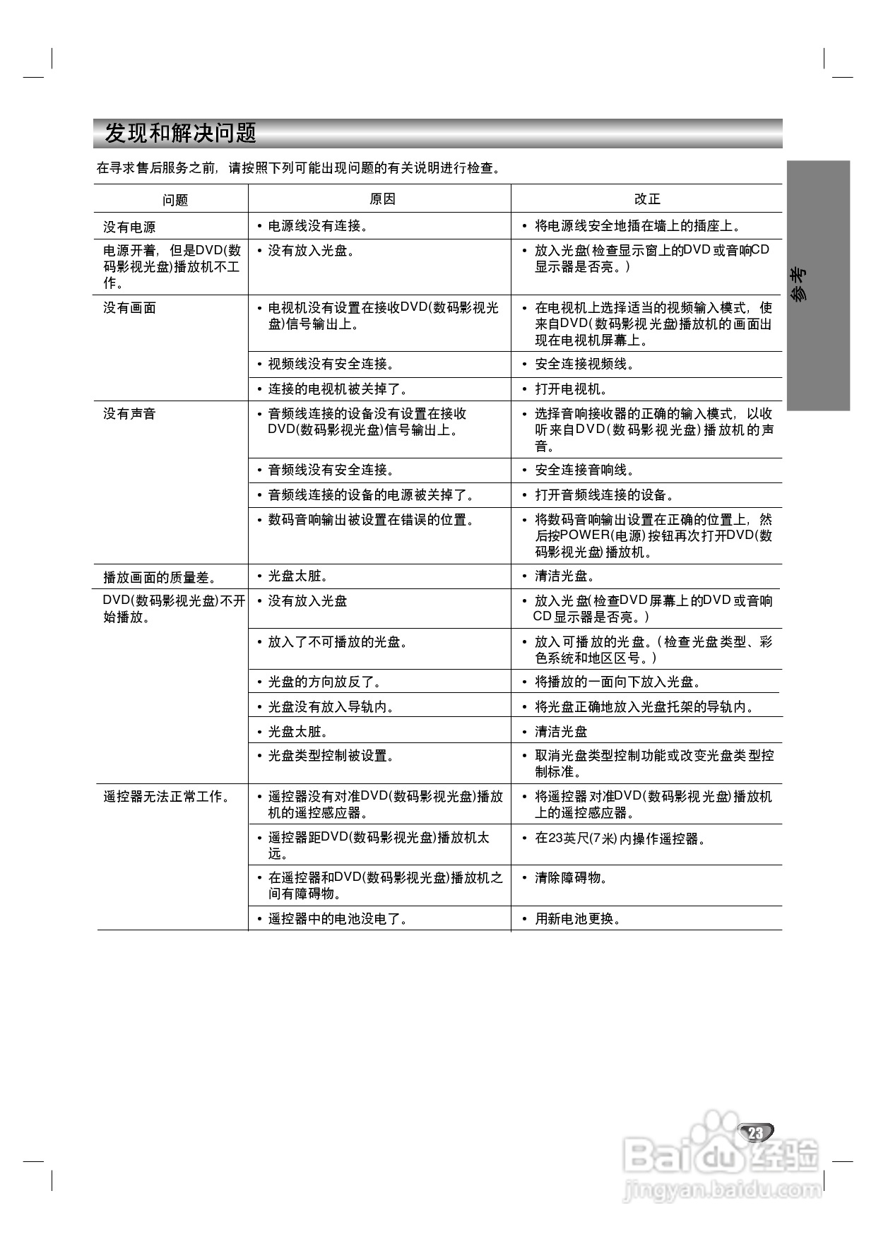 LG DS-7155 DVD家庭影院使用说明书:[2]