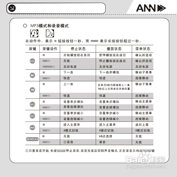 ANN FM-60播放器用户手册:[2]