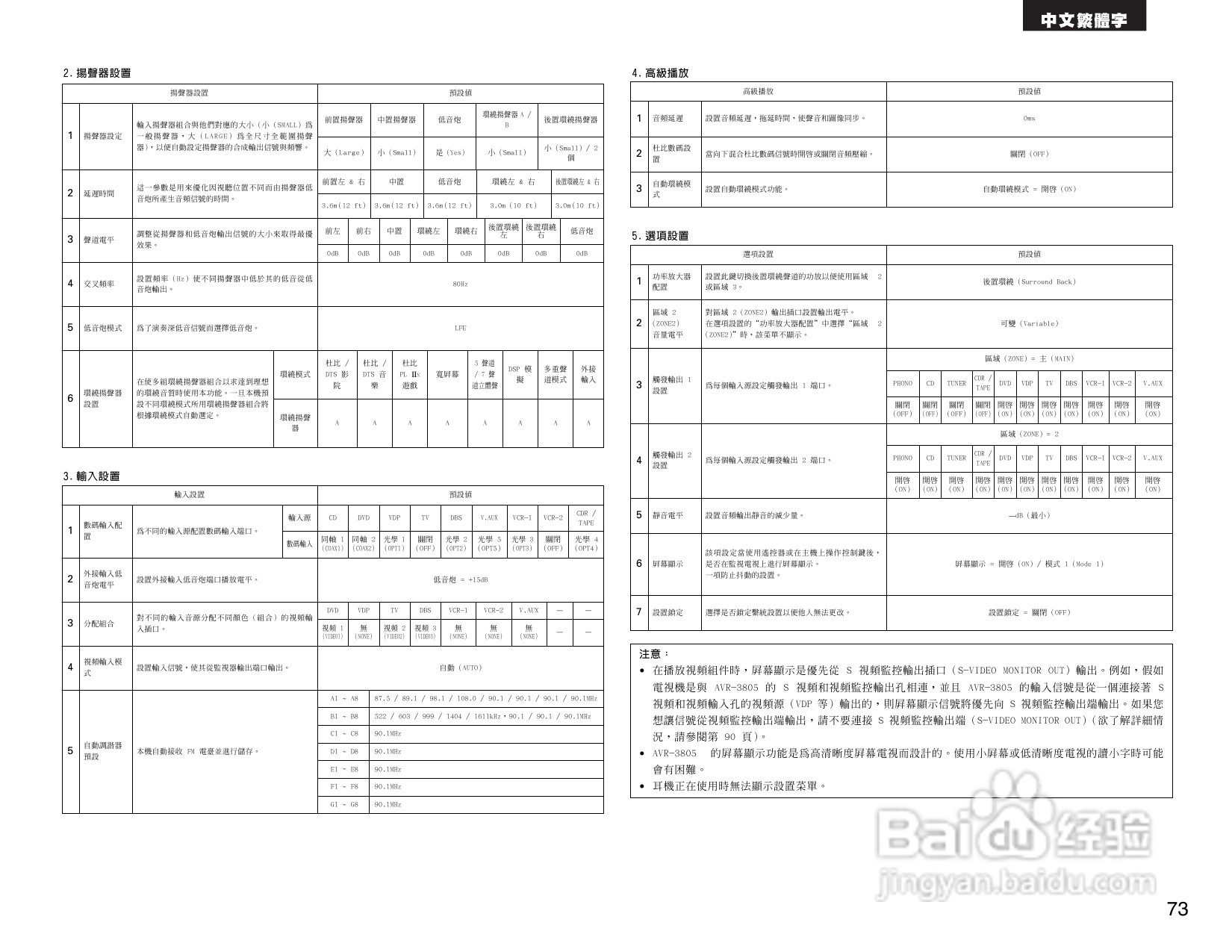 DENON AVR-3805收音环绕扩音机操作说明书:[4]