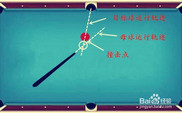【运动健身】（5）桌球运动