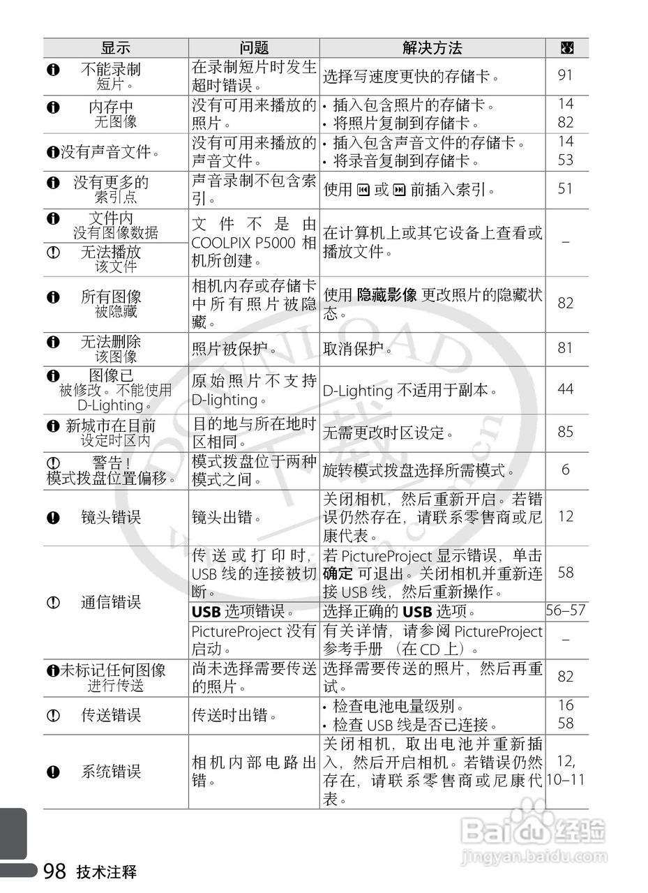 Nikon COOLPIX P5000数码相机用户手册:[11]