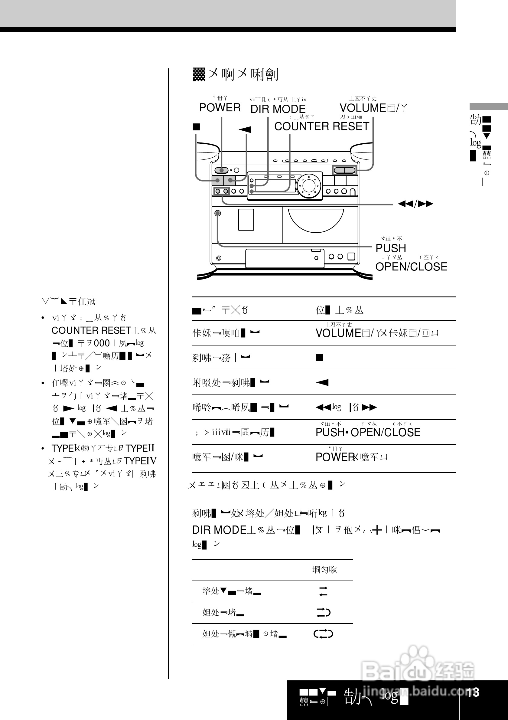 SONY ZS-D70视频会议摄像机使用说明书:[2]