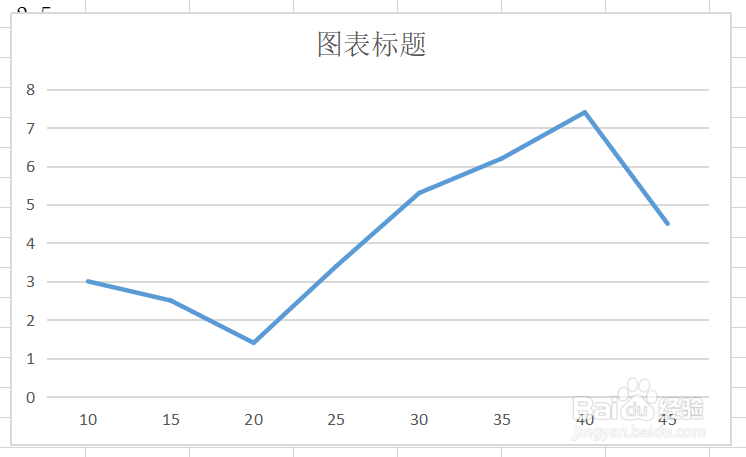 如何将一列指定的数据作为折线图的横坐标