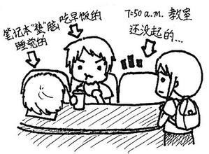 走进大学你适应了吗