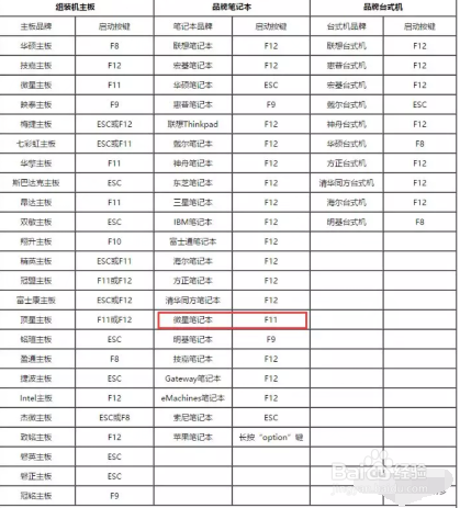 电脑开机密码忘记了怎么做