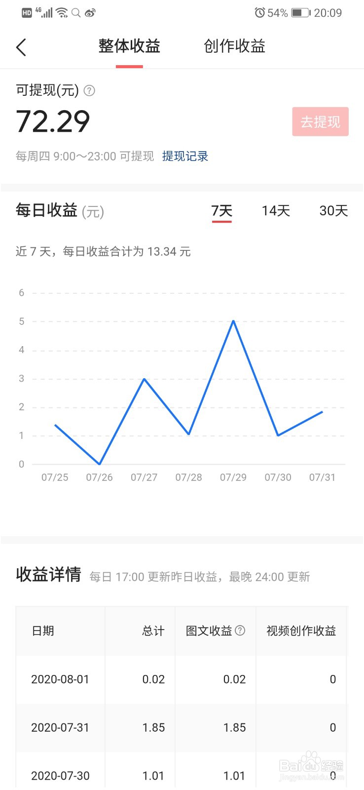 今日头条怎么查看自己的创作收益