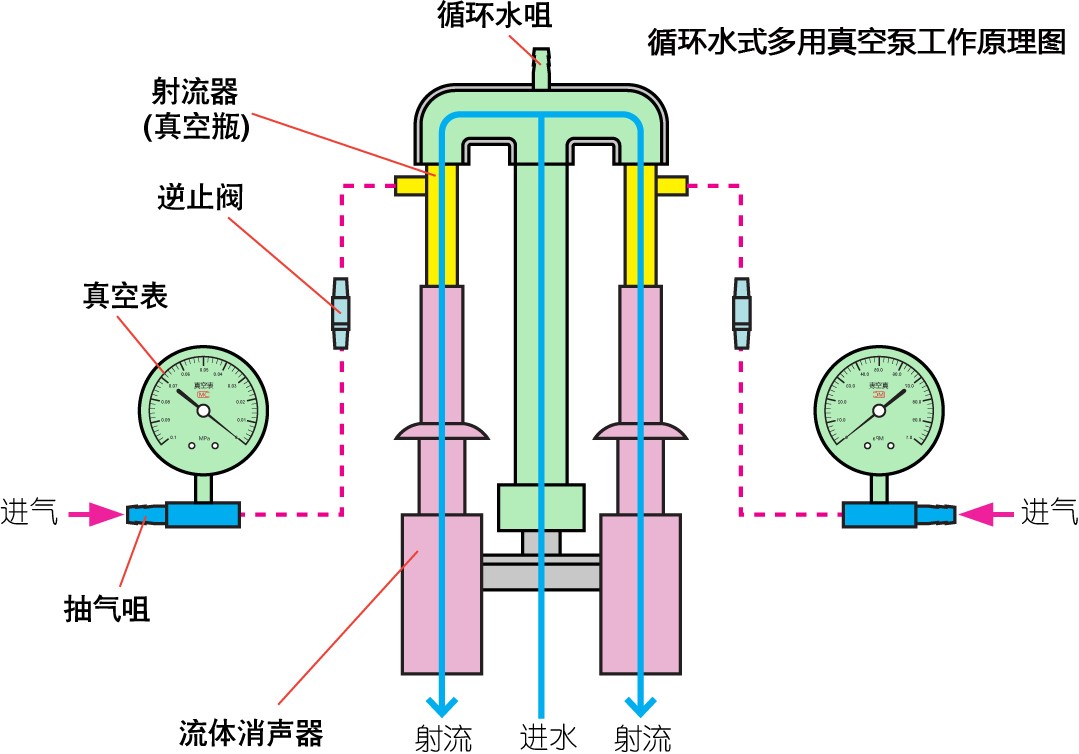 火力发电厂汽水循环系统的工作流程是怎样的