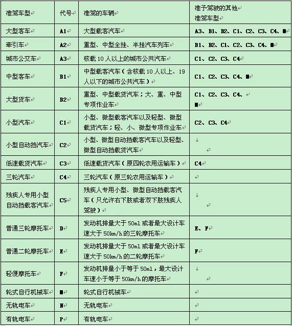 B2驾驶证能开11座面包车吗