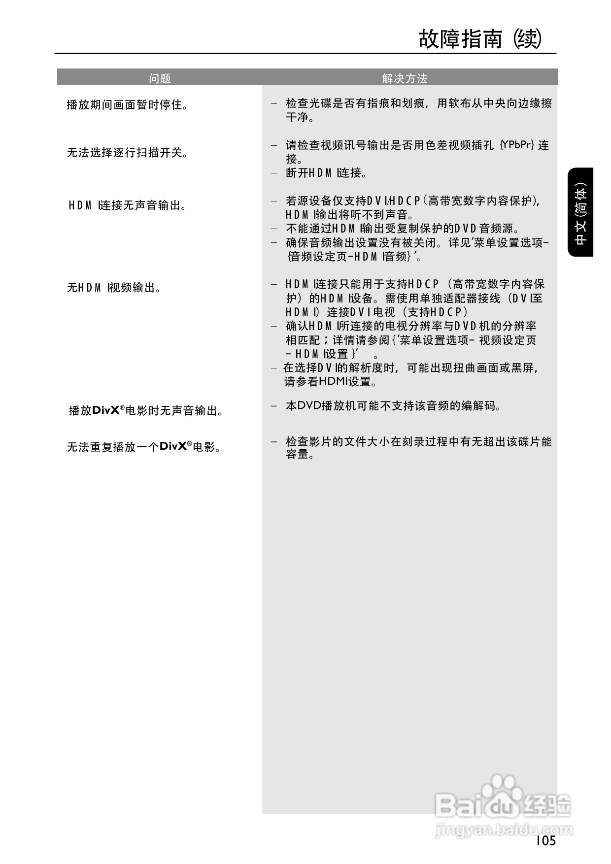 PHILIPS DVP5996K DVD播放器使用说明书:[3]