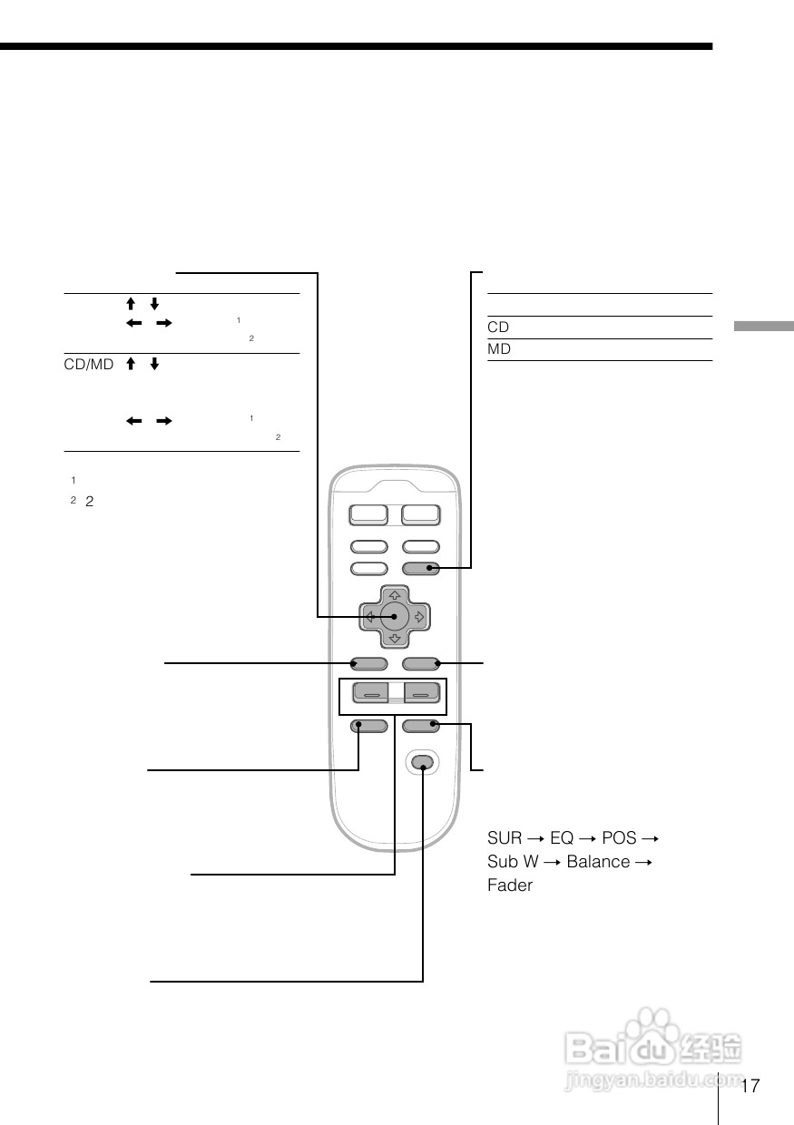 SONY WX-C100REC/WX-88REC汽车音响说明书:[1]