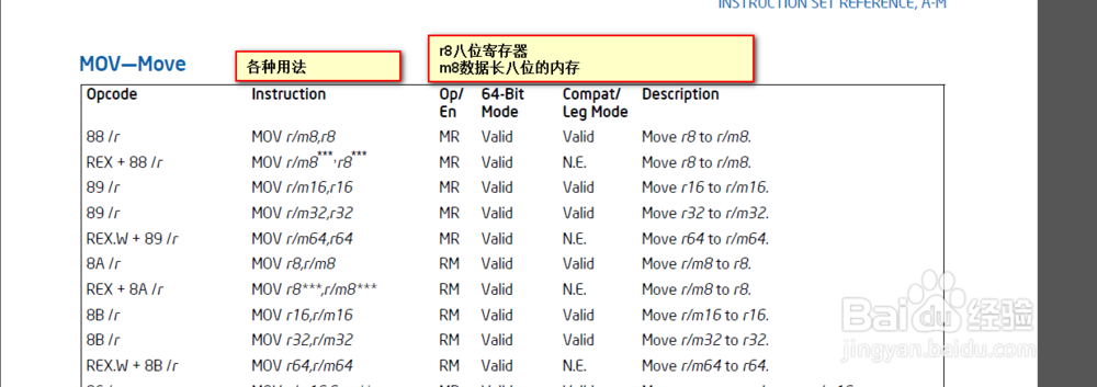 如何查阅intel白皮书了解汇编指令
