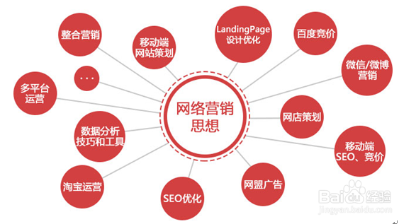 怎么去选择java培训机构