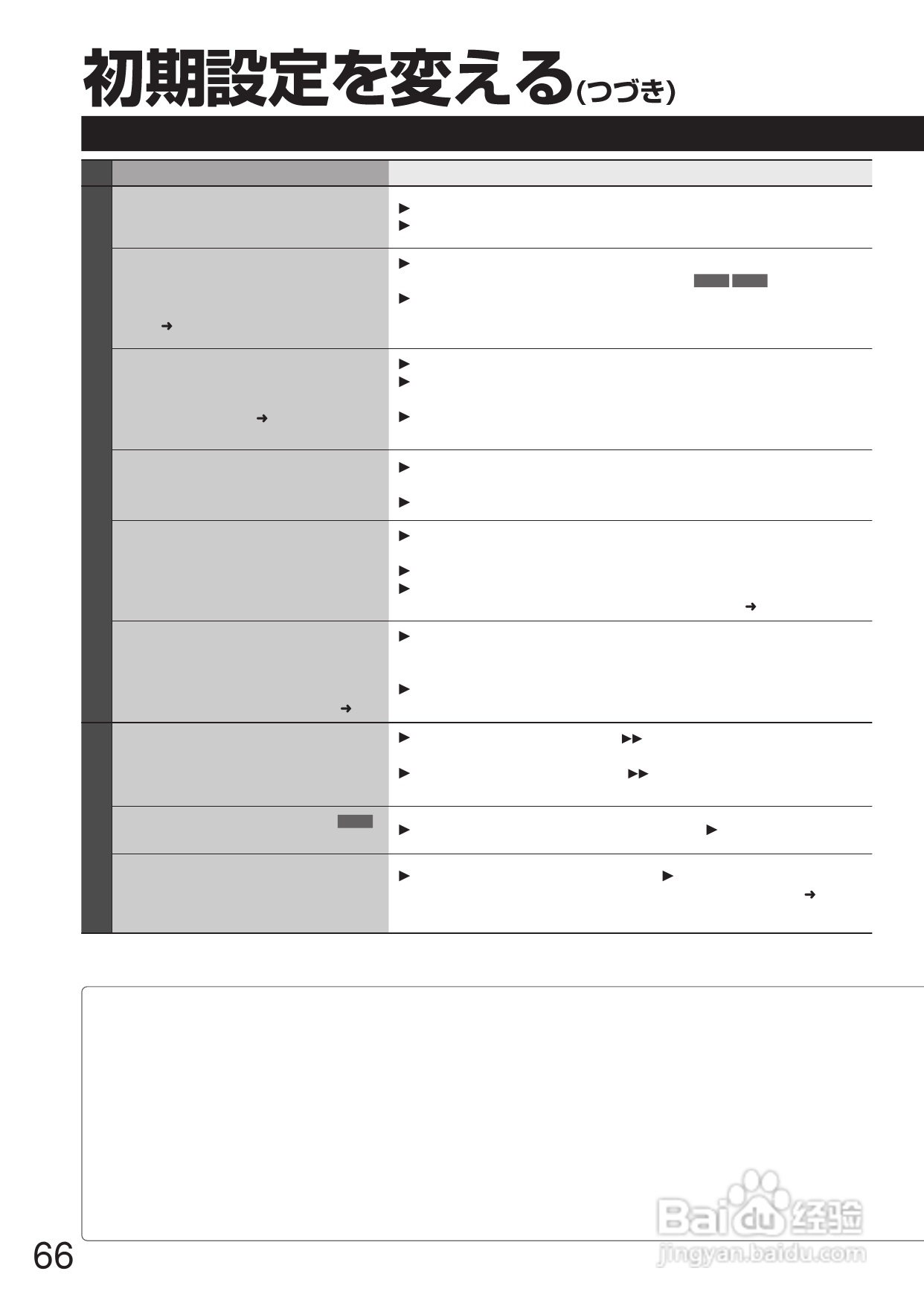 Panasonic DMR-E250V DVD播放机使用说明书:[4]