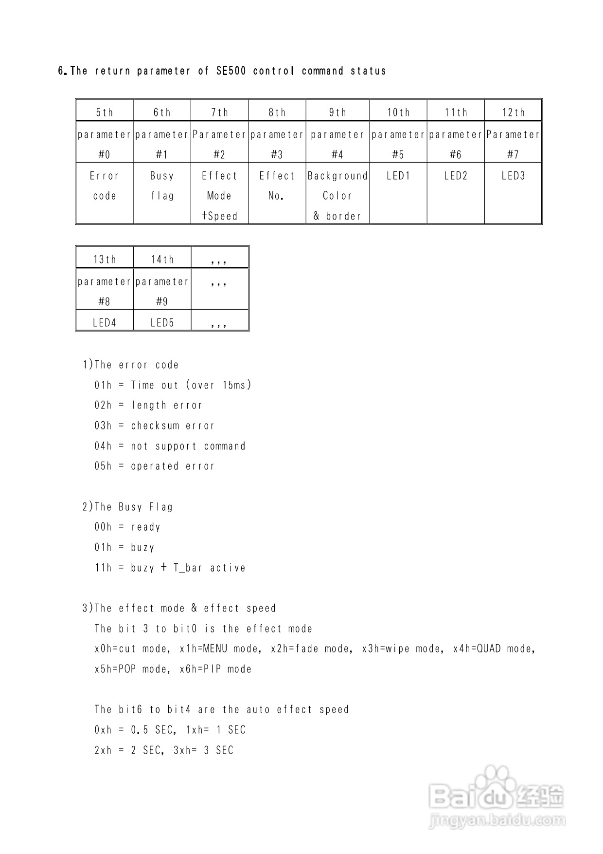 datavideo HS-500可携式导播台操作手册:[3]