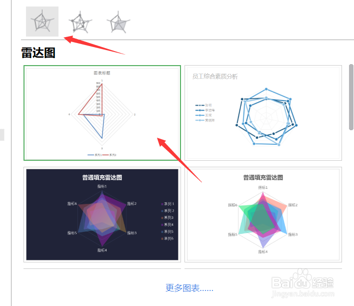 Excel如何插入雷达图