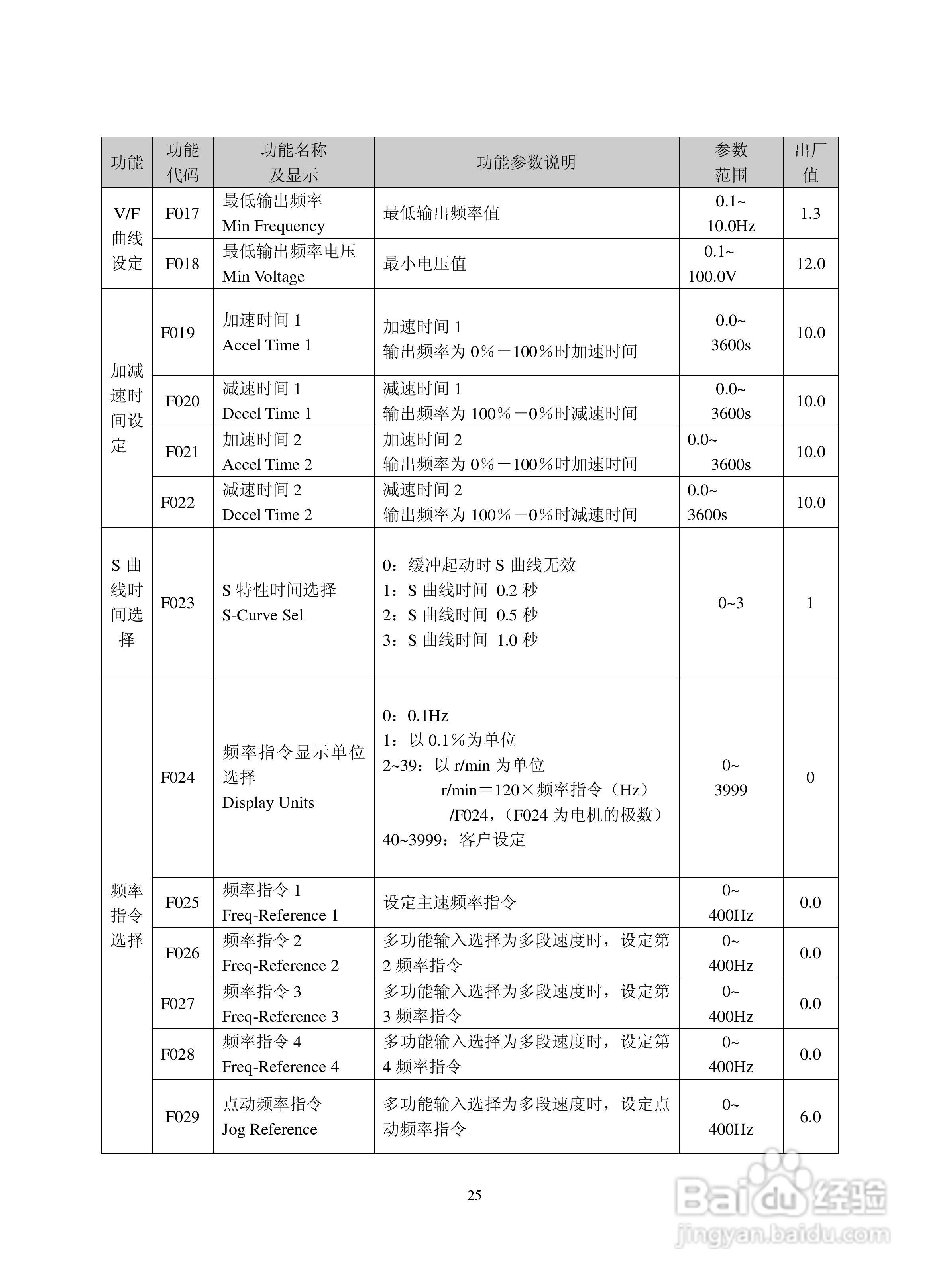 深川SVF2000-560T4变频器说明书:[3]