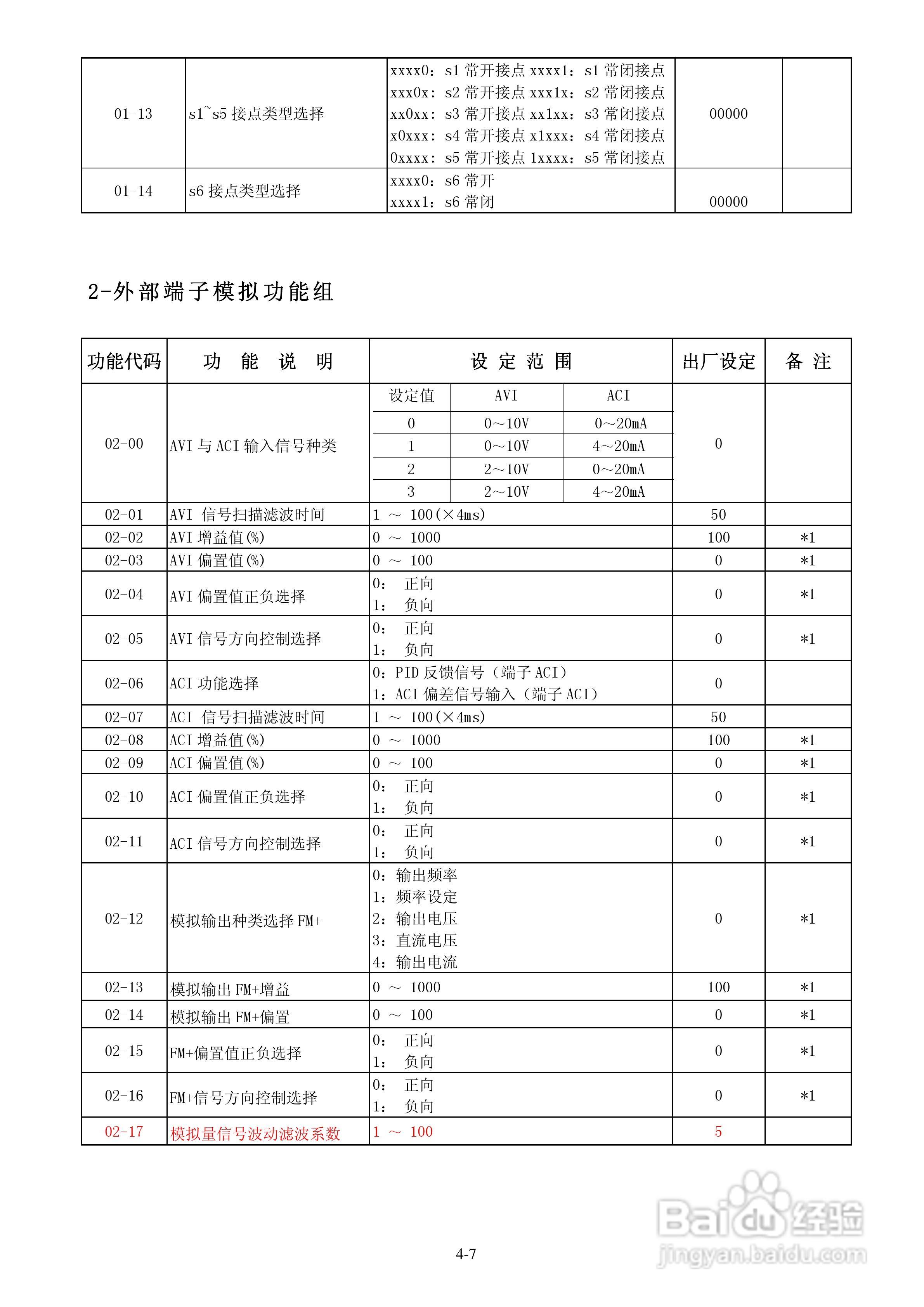 FATEK FID-E1-004-23变频器使用说明书:[3]