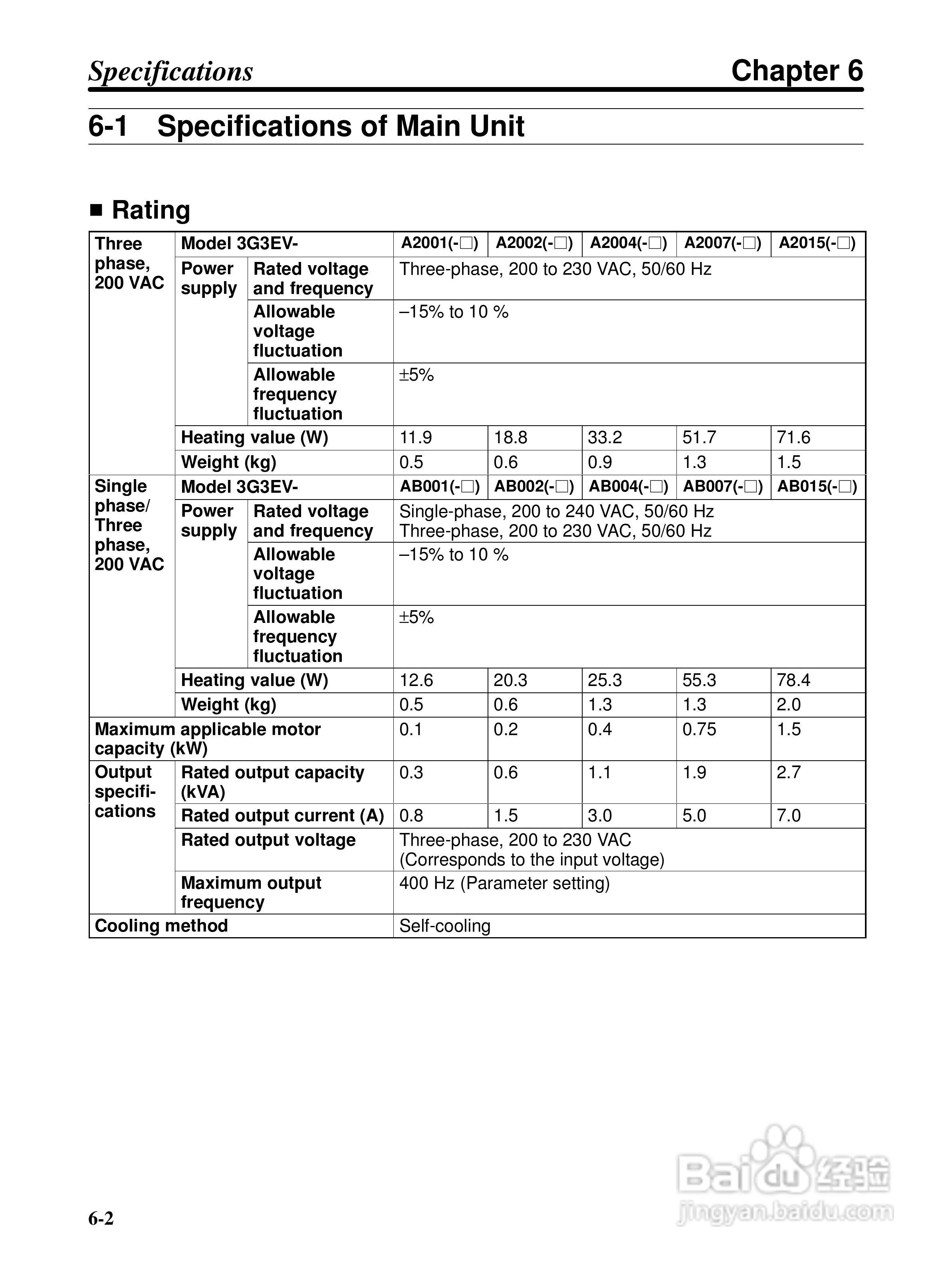欧姆龙3G3EV-PETX3200变频器说明书:[8]
