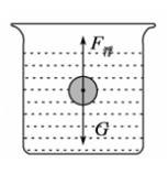 <b>初中物理浮力的基本知识点与解题方法</b>