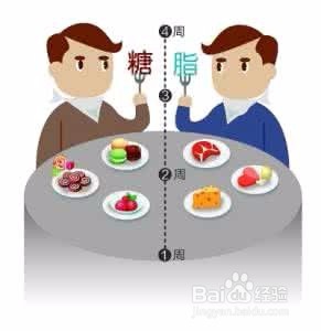 如何认知和避免错误的饮食方法