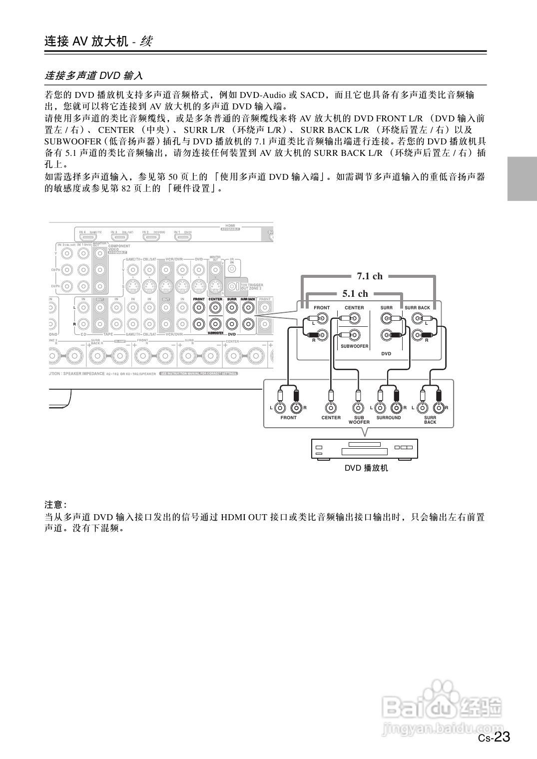 安桥AV放大机TX-SA706型使用说明书:[2]